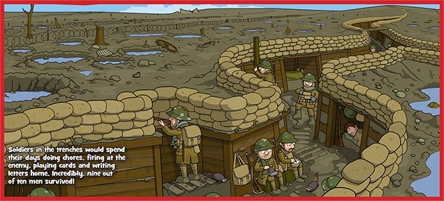 All About the First World War | National Geographic Kids drawing world war 1 trench warfare diagram 