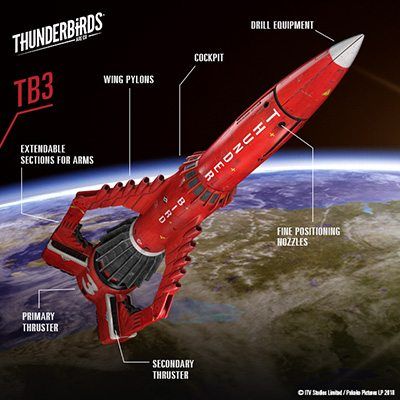 all the thunderbirds